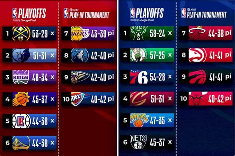 west playoff standings|nba playoff possibilities.